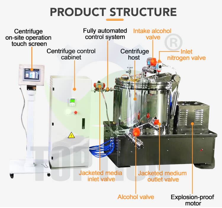 ethanol extraction centrifuge design